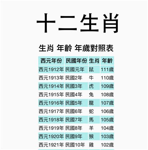 屬雞|【十二生肖年份】12生肖年齡對照表、今年生肖 